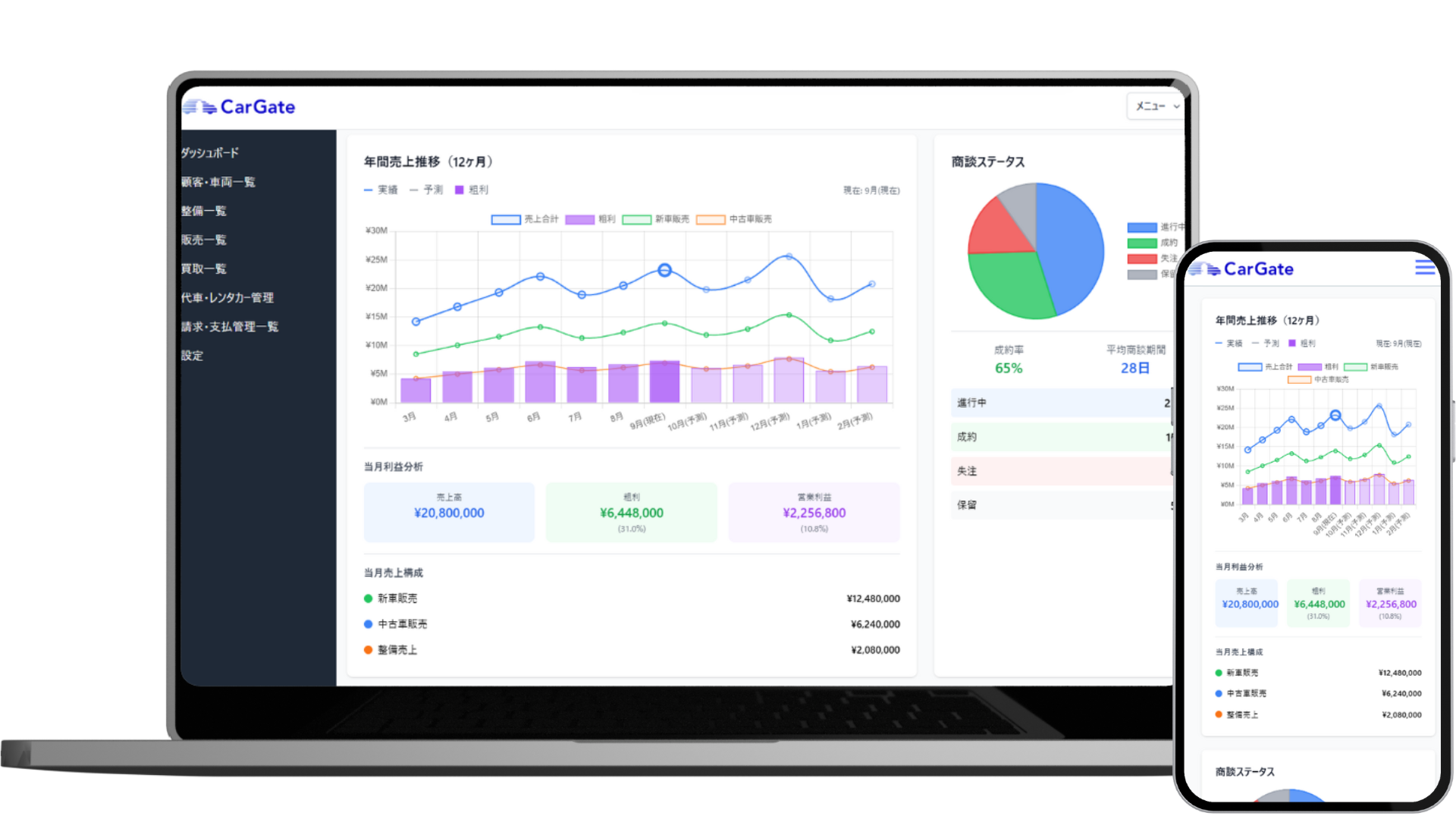CarGate システム画面のモックアップ